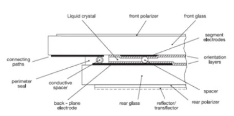 LCD液晶屏结构