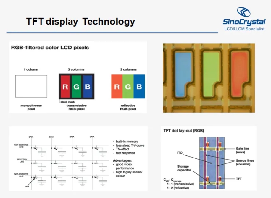 TFT-LCD液晶屏技术